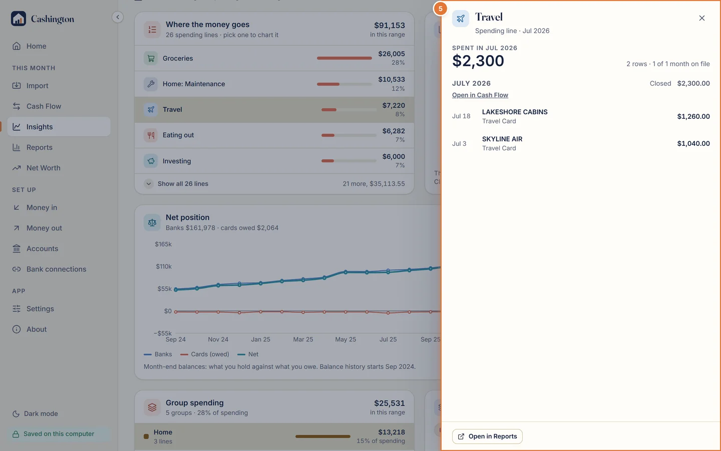 The Travel panel listing rows by month, with Open in Cash Flow and Open in Reports.